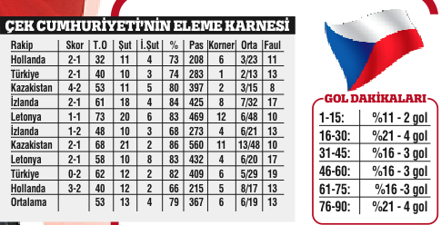 Dersimize çalıştık
